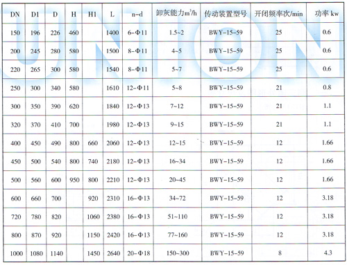 DSF電動鎖氣翻板卸灰閥安裝尺寸參數表